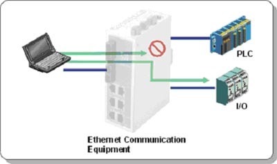 MOXA以太網(wǎng)網(wǎng)絡(luò)連接解決方案 電子設(shè)計應(yīng)用的創(chuàng)新實踐